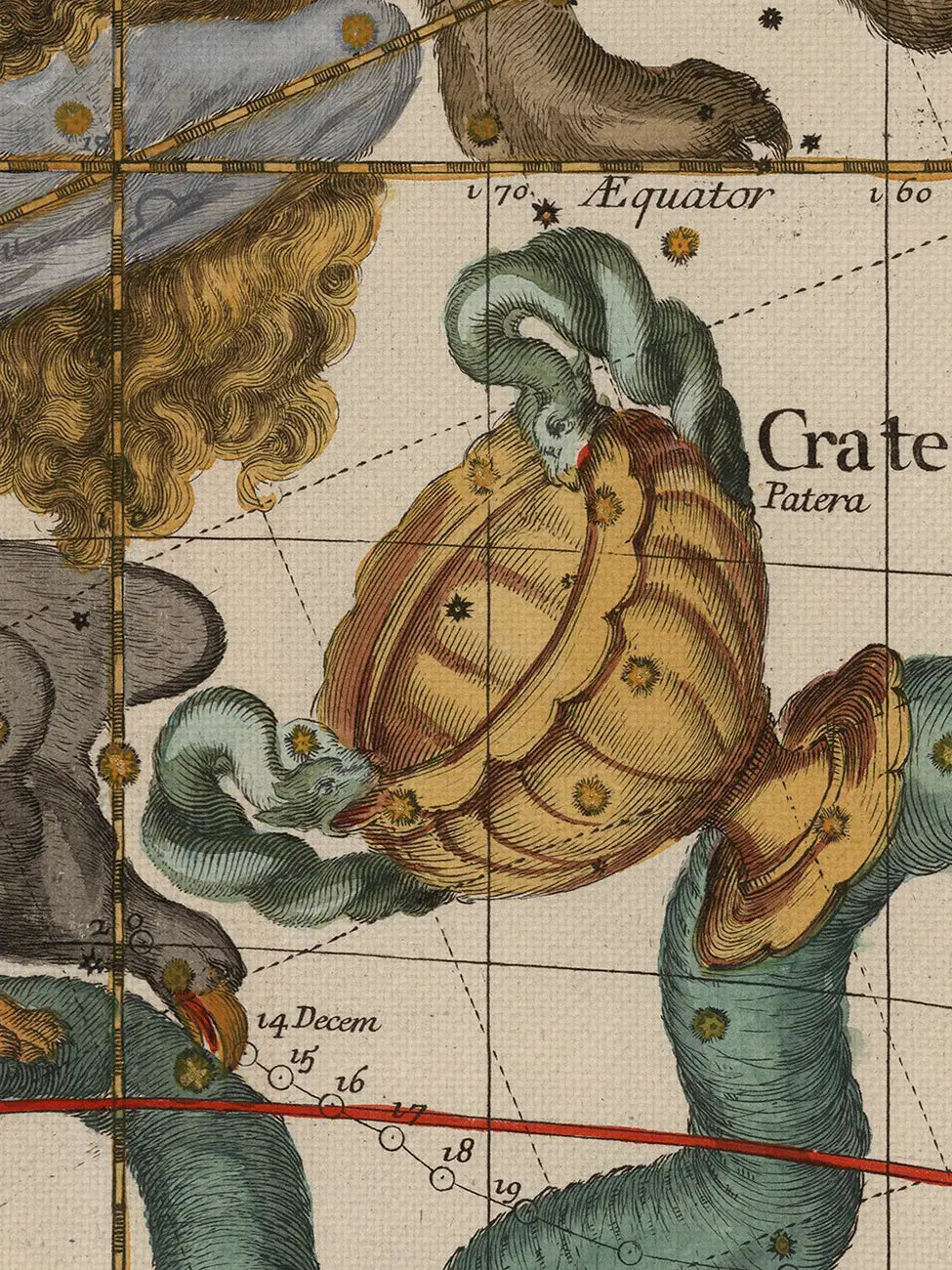 Globi Coelestis Plate 4