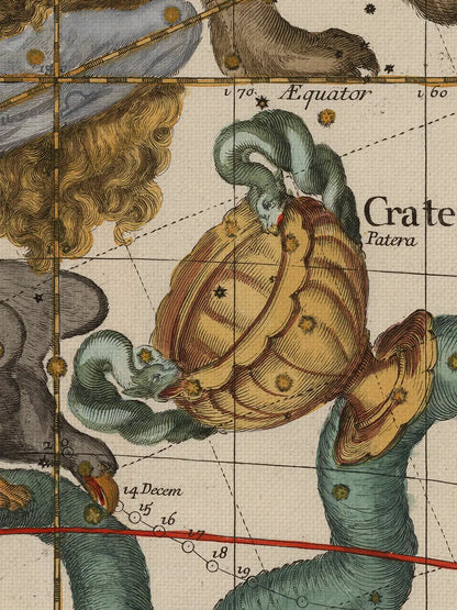 Globi Coelestis Plate 4