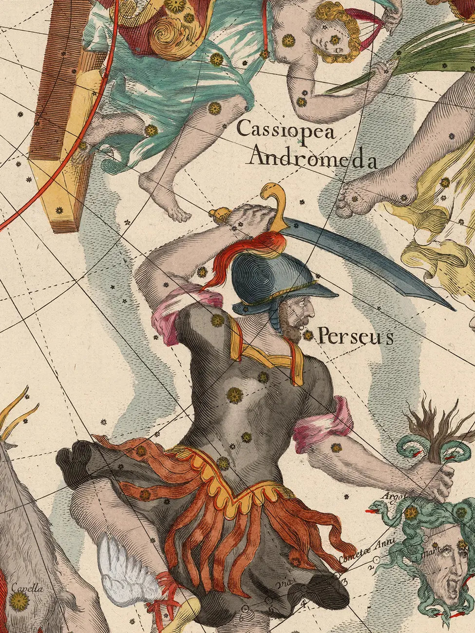 Globi Coelestis Plate 1